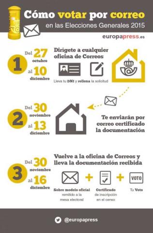 IMAGEN DE INFORMACIÓN DEL VOTO POR CORREO